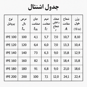 جدول اشتال چیست و چطور از آن استفاده کنیم؟
