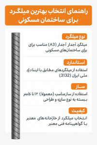 راهنمای انتخاب بهترین میلگرد برای ساختمان مسکونی 