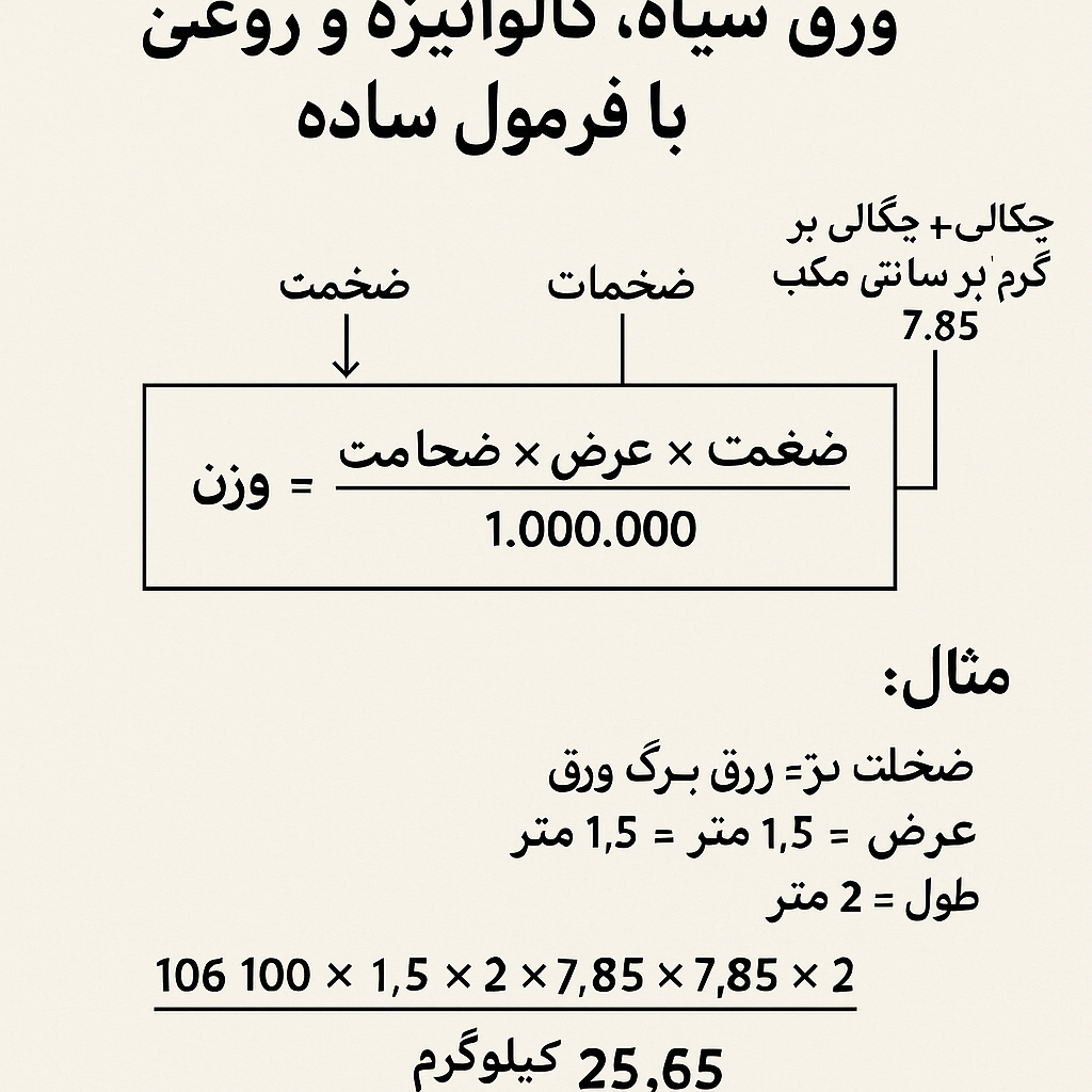 محاسبه وزن ورق سیاه، گالوانیزه و روغنی با فرمول ساده