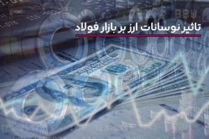بازار آهن