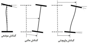 سازه
