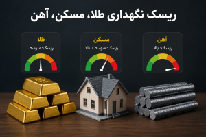 سرمایه