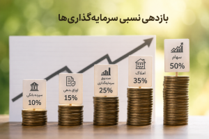 سرمایه