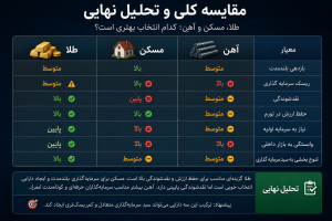 سرمایه