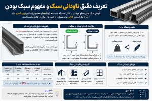 ناودانی سبک