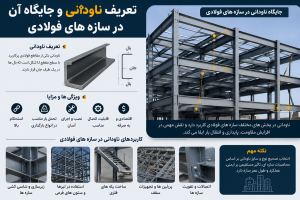ناودانی سبک