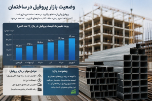 بازار اهن
