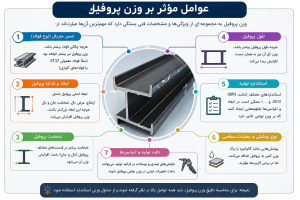 جدول وزن پروفیل